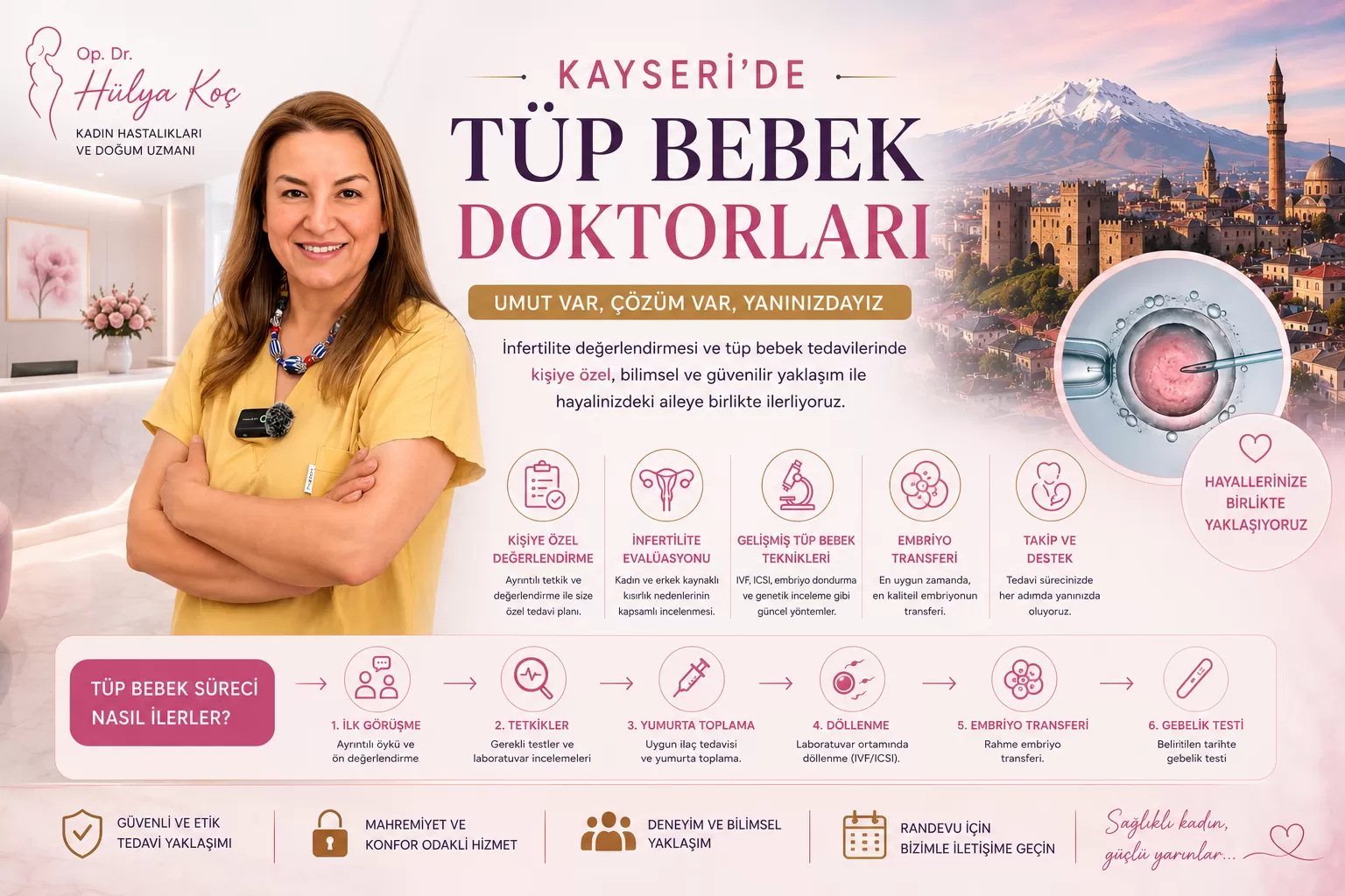 Kayseri Tüp Bebek Doktorları: Doğru Uzman ve Doğru Yaklaşım