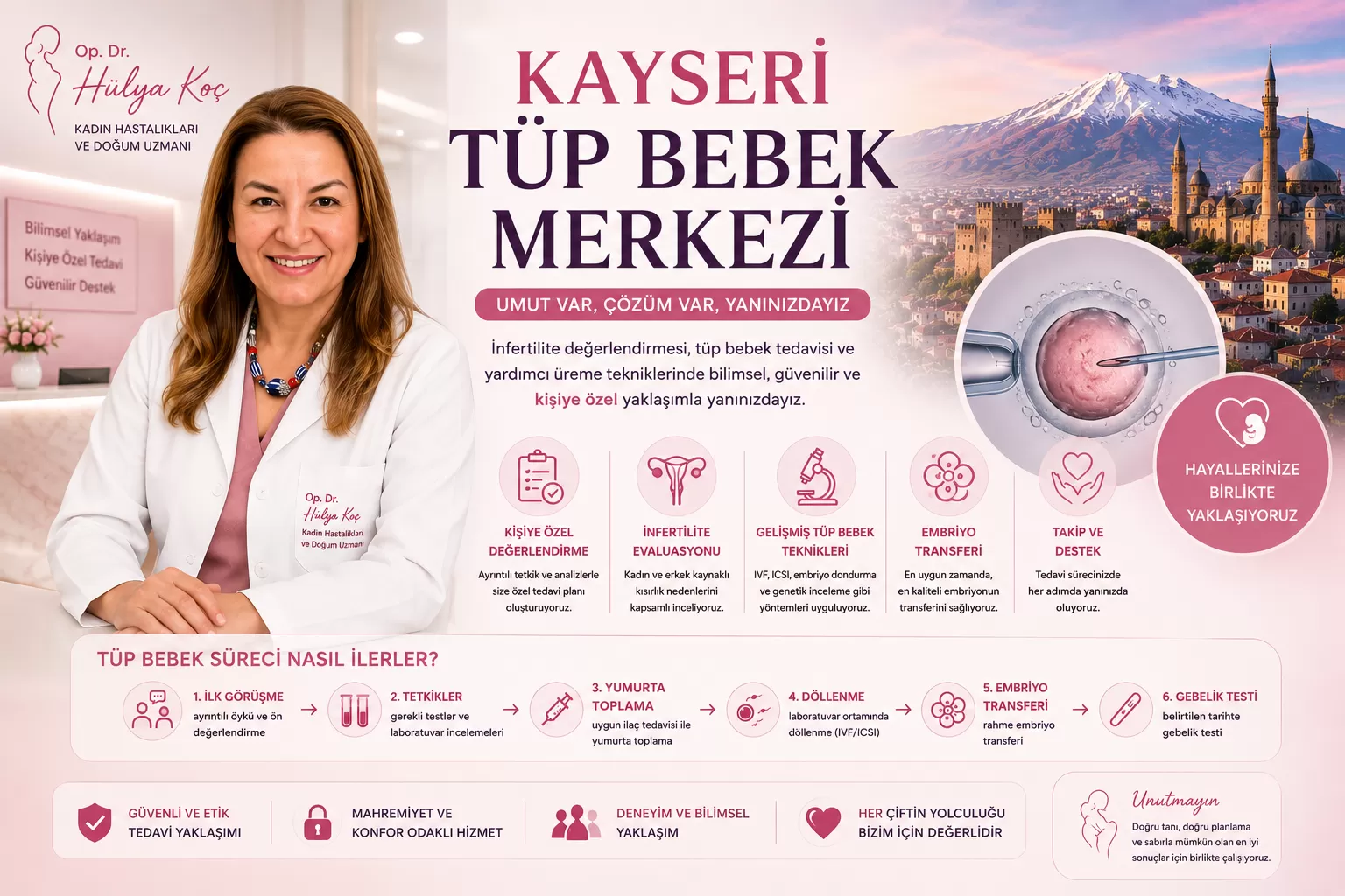 Kayseri Tüp Bebek Merkezi | Tüp Bebek Tedavisi Rehberi | Op. Dr. Hülya Koç