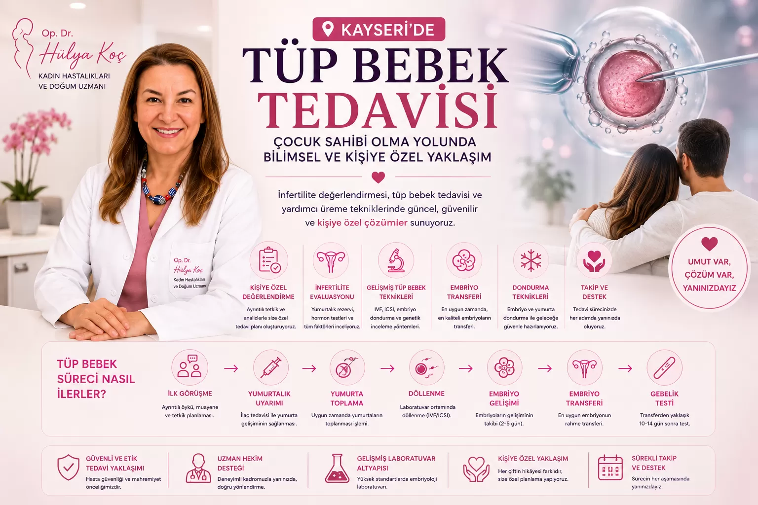 Kayseri Tüp Bebek Tedavisi Hakkında Bilmeniz Gerekenler